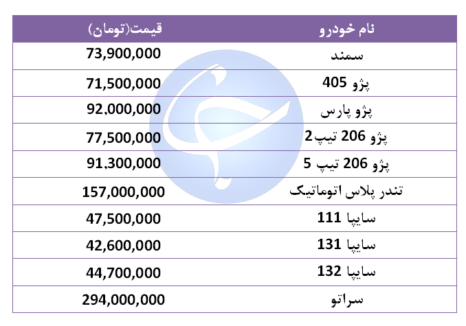 قیمت خودرو‌های پرفروش در ۱۳ شهریور ۹۸ + جدول