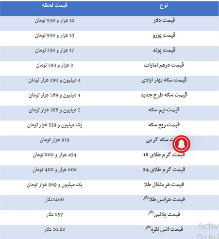 قیمت طلا و دلار و سکه امروز ۹۸/۰۹/۱۶