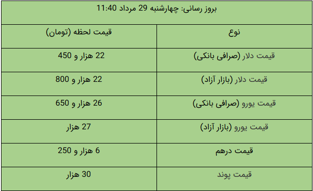 قیمت طلا و دلار و سکه امروز ۹۹/۰۵/۲۹