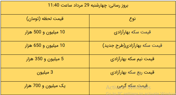 قیمت طلا و دلار و سکه امروز ۹۹/۰۵/۲۹