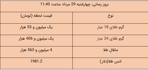 قیمت طلا و دلار و سکه امروز ۹۹/۰۵/۲۹