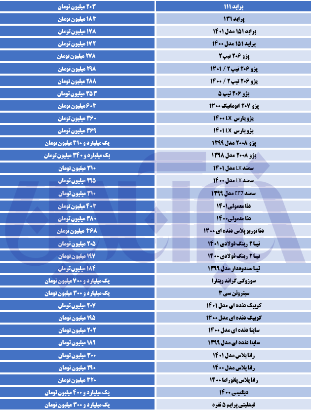 سقوط آزاد قیمت‌ها در بازار خودرو/ راناپلاس ٣٠٠ میلیون تومان 